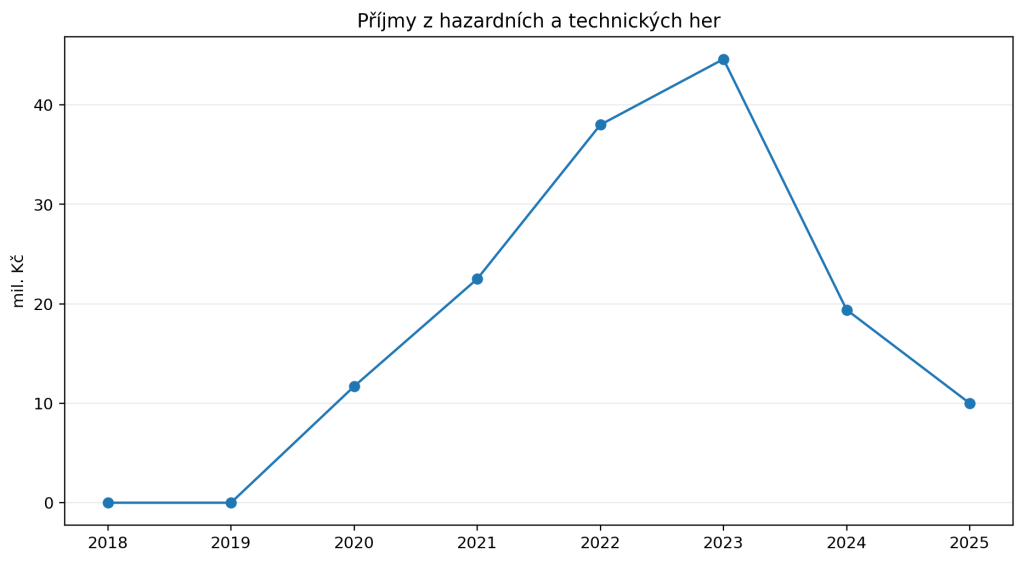 05_hazard.png, obrázek se otevře v novém okně