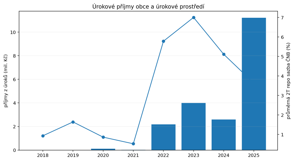06_uroky_repo.png, obrázek se otevře v novém okně